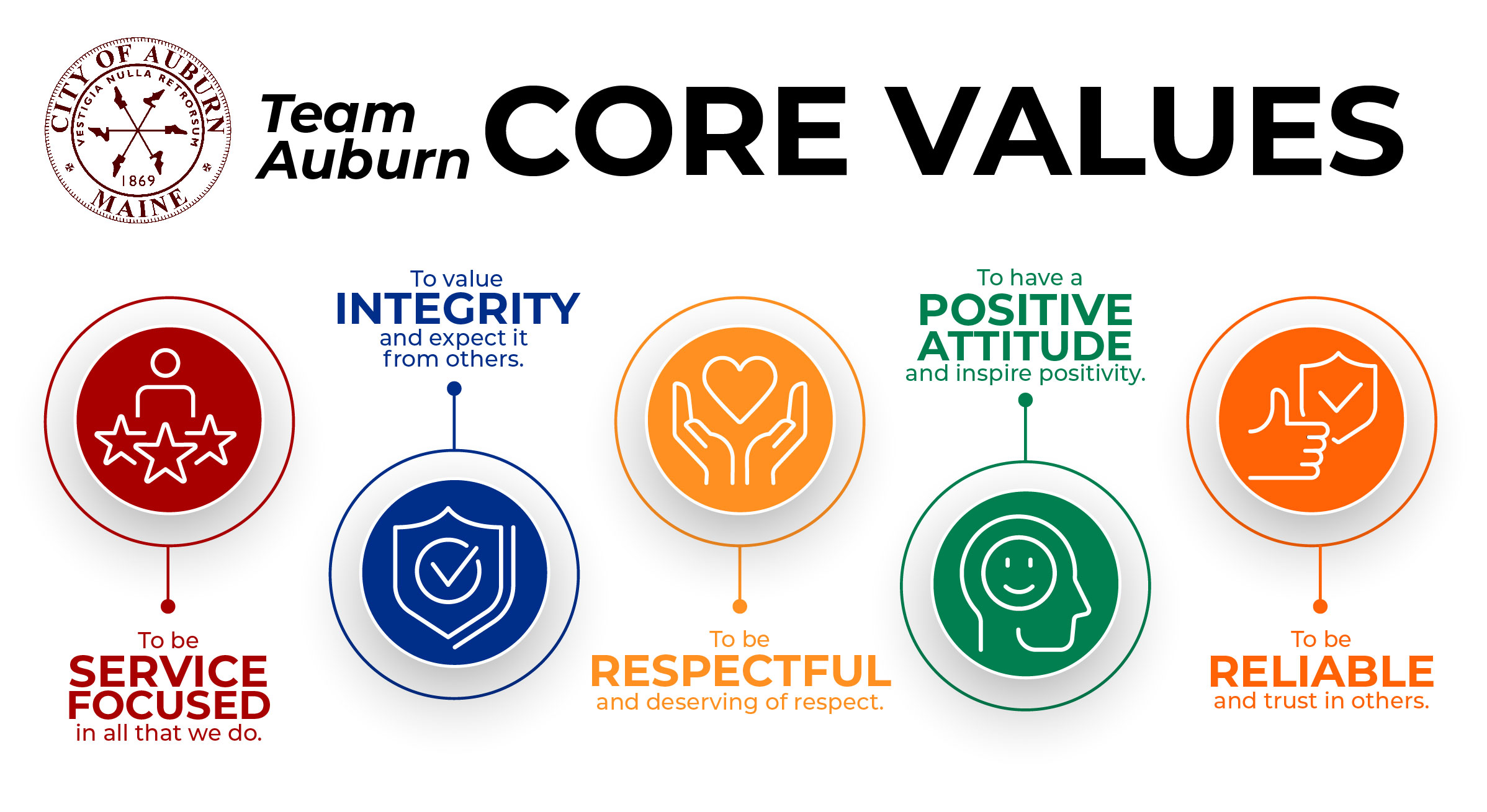 Team Auburn Core Values 24